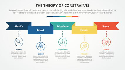 TOC theory of constraints infographic concept for slide presentation with ribbon header and timeline style with 4 point list with flat style