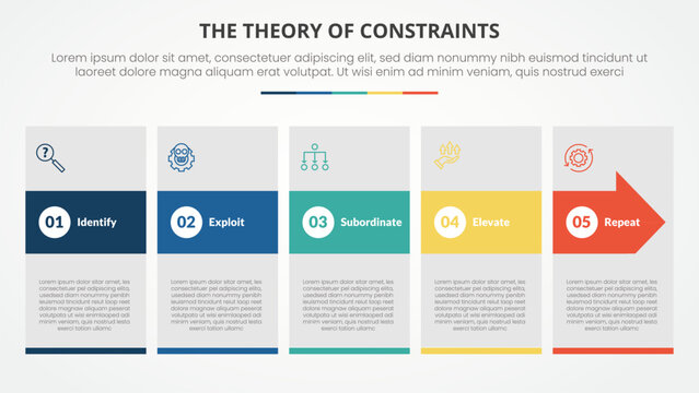 TOC theory of constraints infographic concept for slide presentation with big box and arrow hover with 4 point list with flat style