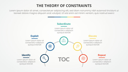 TOC theory of constraints infographic concept for slide presentation with outline circle on half circle line with 4 point list with flat style