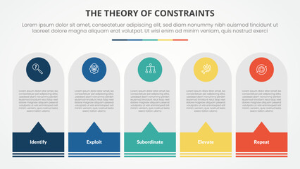 TOC theory of constraints infographic concept for slide presentation with round vertical box with callout footer with 4 point list with flat style