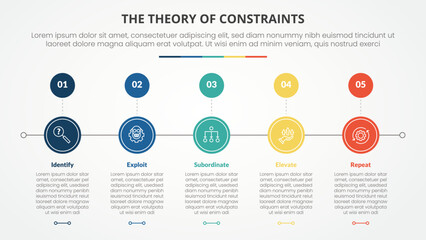 TOC theory of constraints infographic concept for slide presentation with circle horizontal right direction with 4 point list with flat style