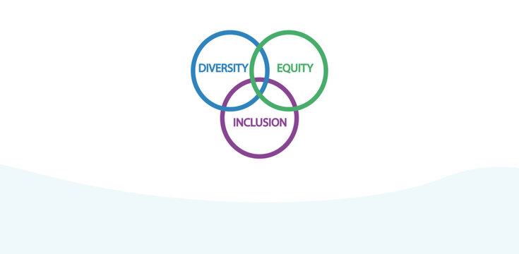 Core Concepts of Diversity, Equity, and Inclusion (DEI)