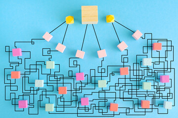 complex messy management, organization and innovation, chaotic decision tree, complicated business...