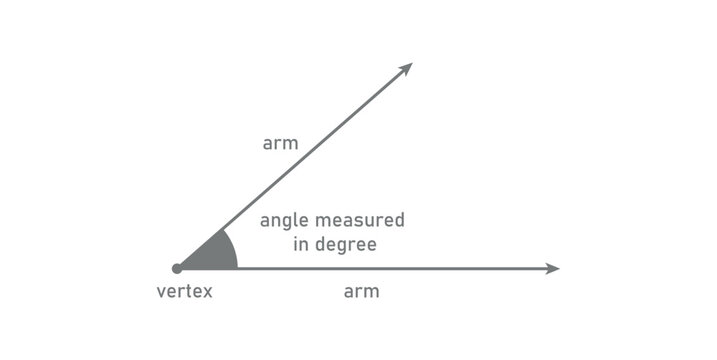 Angle Measured in Degree in Math.