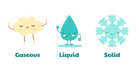 Three states of water for children. Cute cloud, raindrop, and snowflake
