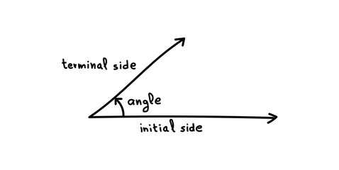 Angle Measured in Degree in Math.