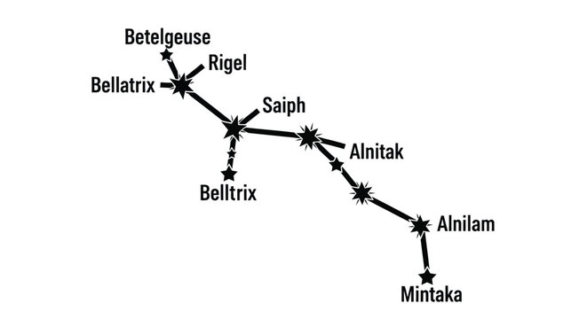 Simple black and white diagram illustrating the major stars that form the distinct belt of the Orion constellation