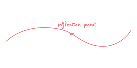 Inflection Point Graph in Mathematics. Concave Down and Concave up.