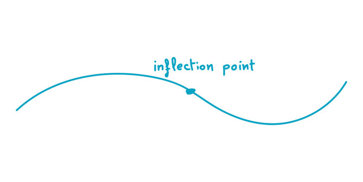 Inflection Point Graph in Mathematics. Concave Down and Concave up.