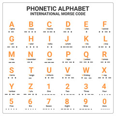 phonetic alphabet and international morse code suitable used for maritime and aviation. education and printing © Panggabean
