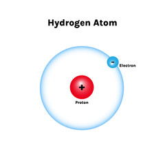Hydrogen atom model showing electron orbit in blue design