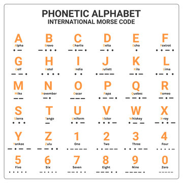phonetic alphabet and international morse code suitable used for maritime and aviation. education and printing