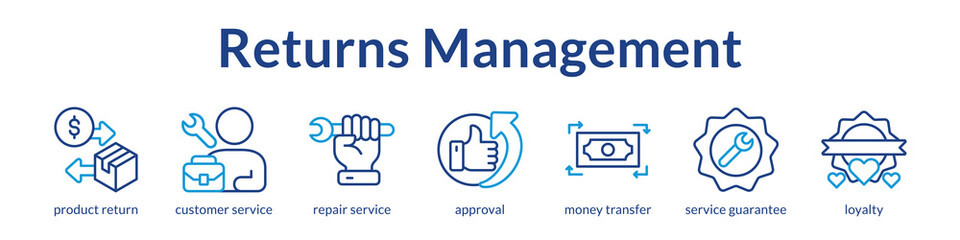 Efficient returns and refund process including customer service support and warranty fulfillment to maintain customer loyalty