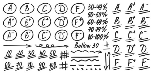 Exam grade red pen elements. Gradation elements for teachers in doodle hand drawn style. Doodle exam grade elements