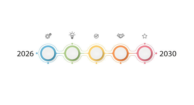 Horizontal timeline infographic displaying five colorful circles from 2026 to 2030 with icons and text