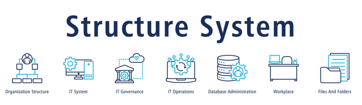 Banner presenting structured systems spanning governance, operations, databases and workflow.