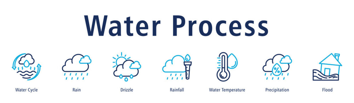 Water Process web banner icon vector illustration with icons of Water Cycle, Rain, Drizzle, Rainfall, Water Temperature, Precipitation, and Flood.