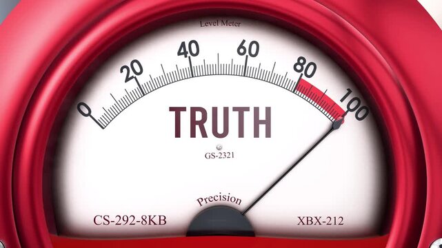 Truth meter that is hitting a full scale, increasing and high levels of truth, potential overload. Maximum truth value, off the charts.
