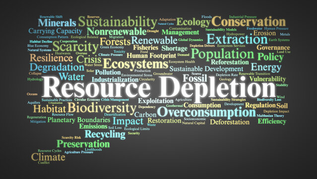 Resource Depletion Word Cloud. Key Concepts on Global Resource Scarcity and Environmental Sustainability