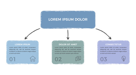 Naklejka na ściany i meble Hand drawn style flowchart with a main title box connected by arrows to three colored step blocks