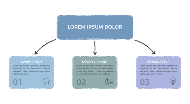 Fototapeta Hand drawn style flowchart with a main title box connected by arrows to three colored step blocks