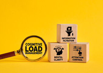 Cognitive load management concept with information filtration, clarity, attention