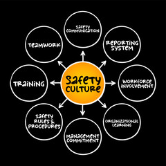 Naklejka na ściany i meble SAFETY CULTURE highlighted at the center of a circular diagram with arrows pointing to teamwork, training, safety rules, communication, reporting, involvement, learning, and management commitment