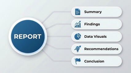 Business report infographic with summary, findings, data visuals, recommendations, and conclusion