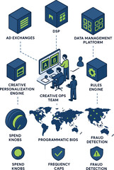 Paid Media Architecture with Creative Personalization Engine &mdash; Infographic Vector