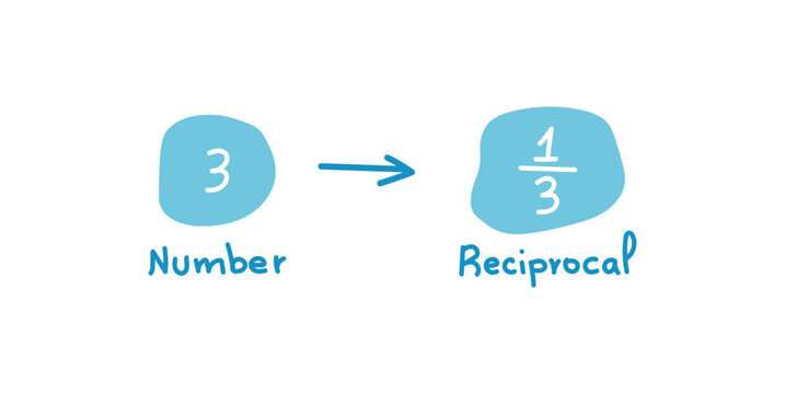 Reciprocal Expression of a Number in Math.