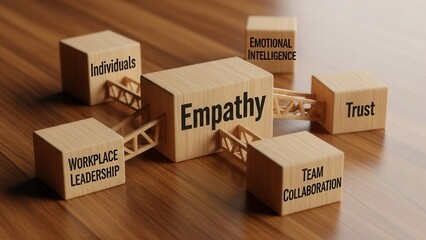 Empathy in leadership concept. Wooden block symbolizing empathy and partnership among blocks representing individuals, emotional intelligence and trust in workplace leadership and team collaboration