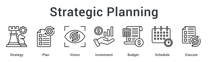 Strategic Planning creates a clear roadmap by aligning strategy, vision, budgeting, scheduling, and execution for long-term business success.