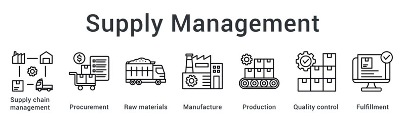 Supply Management ensures smooth operations by managing procurement, raw materials, production flow, quality control, and fulfillment efficiency.