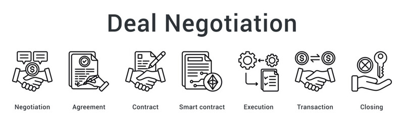 Deal negotiation establishes agreement through contract and smart contract execution for transaction closing procedures.