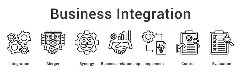 Business integration combines merger synergy with relationship building through implementation and control with evaluation metrics.