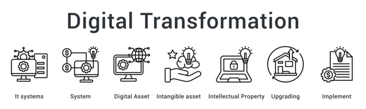 Digital transformation upgrades systems and digital assets protecting intellectual property through strategic implementation.