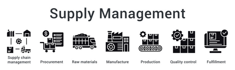 Supply Management ensures smooth operations by managing procurement, raw materials, production flow, quality control, and fulfillment efficiency.