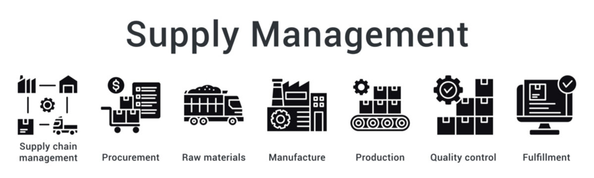 Supply Management ensures smooth operations by managing procurement, raw materials, production flow, quality control, and fulfillment efficiency.