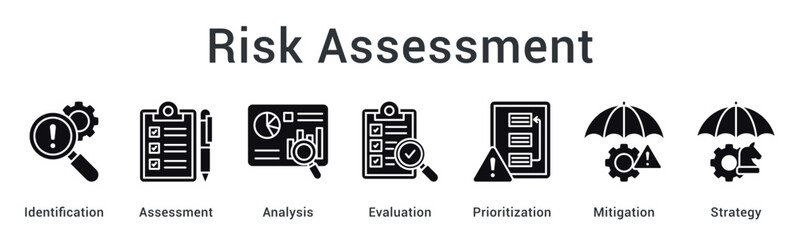 Risk assessment process from identification through analysis and evaluation to prioritization and mitigation strategy.