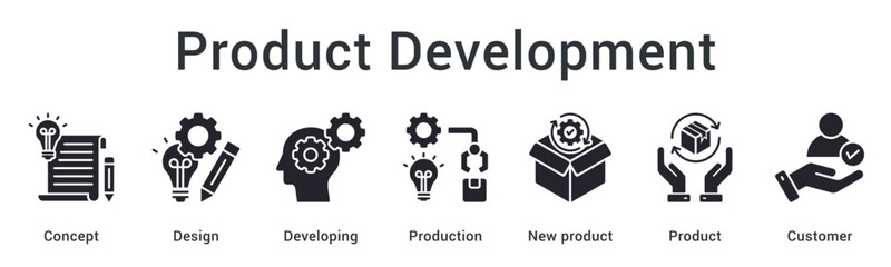 Product development from concept and design through production to new product delivery for customers.
