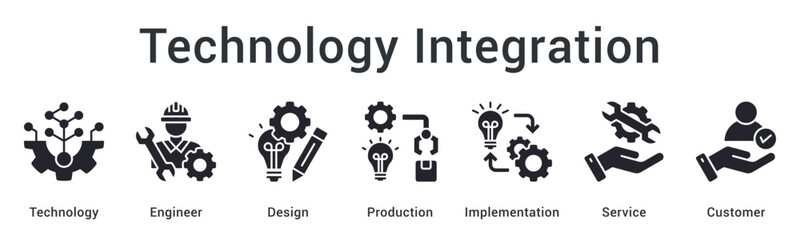 Technology integration with engineering design through production implementation delivering service to customers.
