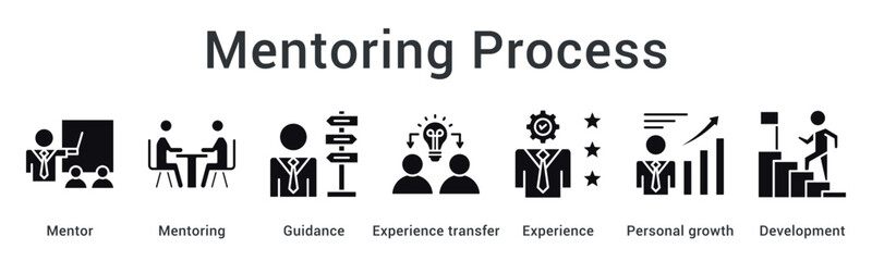 Mentoring process providing guidance and experience transfer for personal growth and professional development.