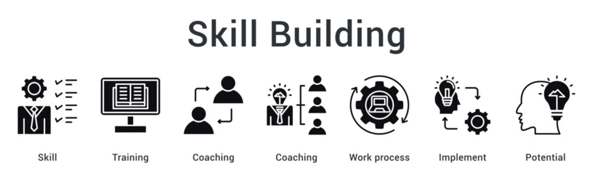 Skill building through training and coaching optimizing work processes to implement potential capabilities.