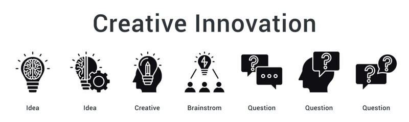 Creative innovation generating ideas through brainstorming sessions addressing questions for innovative solutions.