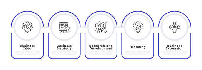 Five stages of business development infographic 5 steps. Market growth, marketing strategy. Product development. Editable thin line icons diagram process. Lexend, Montserrat fonts used