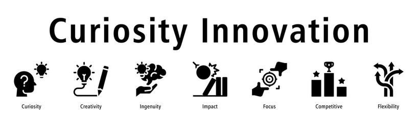 Curiosity innovation icon vector symbol of creative thinking, ingenuity, curiosity, impact, problem-solving, and flexible mindset for new ideas.