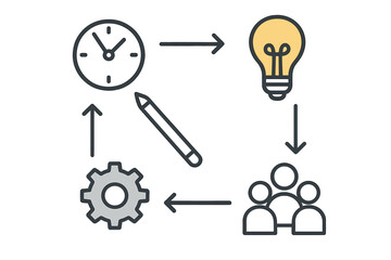 Cyclical business process diagram showing time management, idea generation, teamwork, and execution