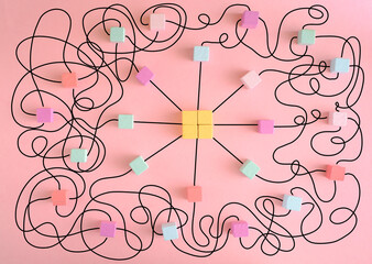 complex messy management, bureaucracy,red tape,organization and innovation,business disruption, complicated business process