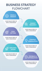 6 Options Business Strategy Flowchart Infographic with Vision, Goals, Research, and Optimization