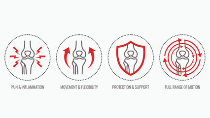 Knee Joint Health Icons &ndash; Circular Illustrations Representing Pain, Mobility, Protection, and Recovery for Medical, Orthopedic, and Physical Therapy Use
